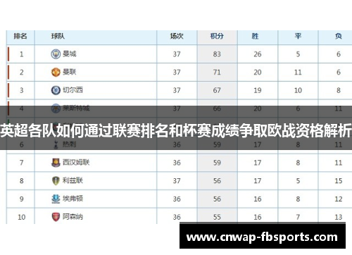 英超各队如何通过联赛排名和杯赛成绩争取欧战资格解析