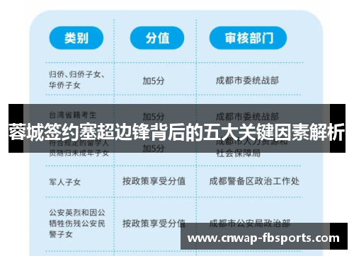 蓉城签约塞超边锋背后的五大关键因素解析