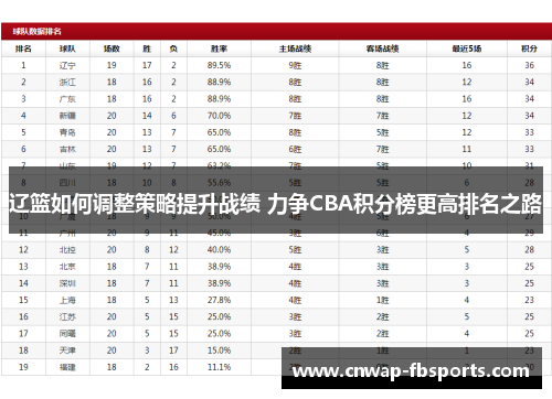 辽篮如何调整策略提升战绩 力争CBA积分榜更高排名之路
