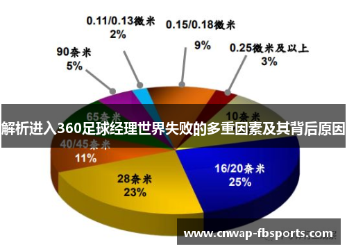 解析进入360足球经理世界失败的多重因素及其背后原因