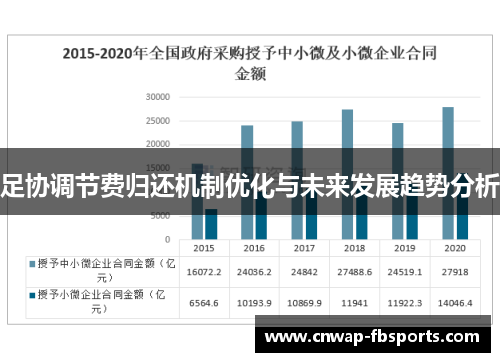 足协调节费归还机制优化与未来发展趋势分析 足协调节费归还机制优化与未来发展趋势分析