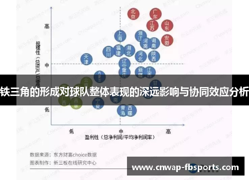 铁三角的形成对球队整体表现的深远影响与协同效应分析 铁三角的形成对球队整体表现的深远影响与协同效应分析