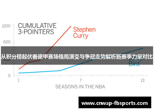 从积分榜起伏看德甲赛场格局演变与争冠走势解析新赛季力量对比 从积分榜起伏看德甲赛场格局演变与争冠走势解析新赛季力量对比